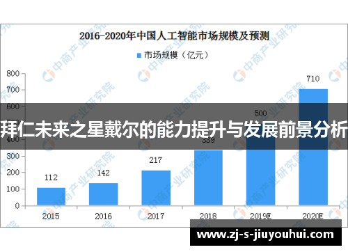 拜仁未来之星戴尔的能力提升与发展前景分析
