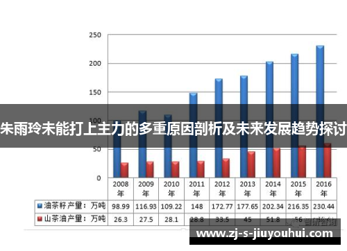 朱雨玲未能打上主力的多重原因剖析及未来发展趋势探讨 朱雨玲未能打上主力的多重原因剖析及未来发展趋势探讨