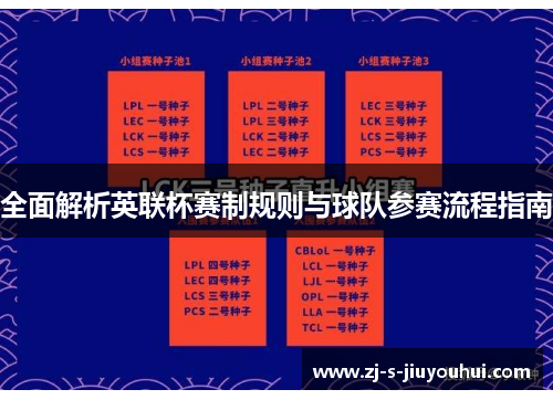 全面解析英联杯赛制规则与球队参赛流程指南 全面解析英联杯赛制规则与球队参赛流程指南