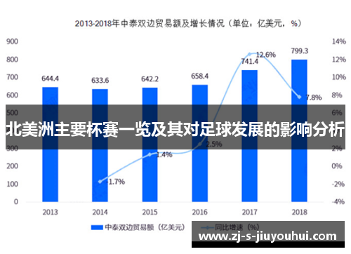 北美洲主要杯赛一览及其对足球发展的影响分析 北美洲主要杯赛一览及其对足球发展的影响分析