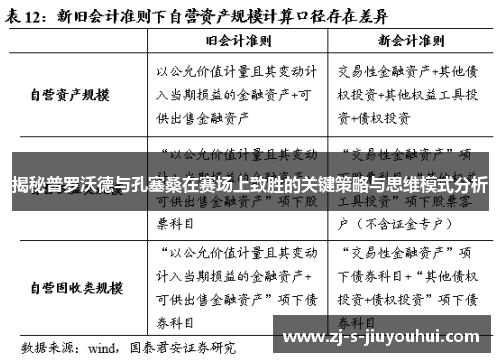 揭秘普罗沃德与孔塞桑在赛场上致胜的关键策略与思维模式分析 揭秘普罗沃德与孔塞桑在赛场上致胜的关键策略与思维模式分析