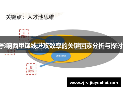 影响西甲锋线进攻效率的关键因素分析与探讨