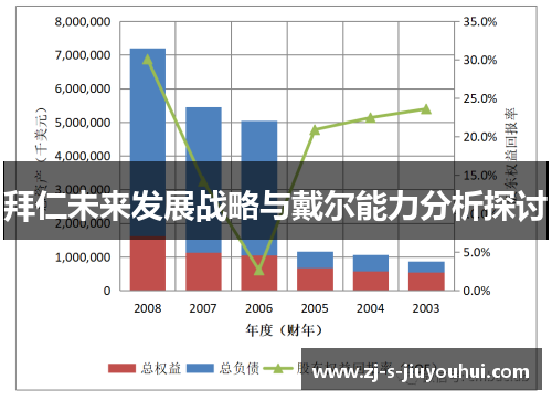 拜仁未来发展战略与戴尔能力分析探讨
