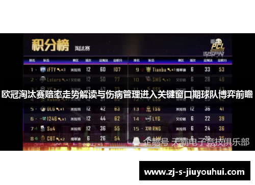 欧冠淘汰赛赔率走势解读与伤病管理进入关键窗口期球队博弈前瞻 欧冠淘汰赛赔率走势解读与伤病管理进入关键窗口期球队博弈前瞻