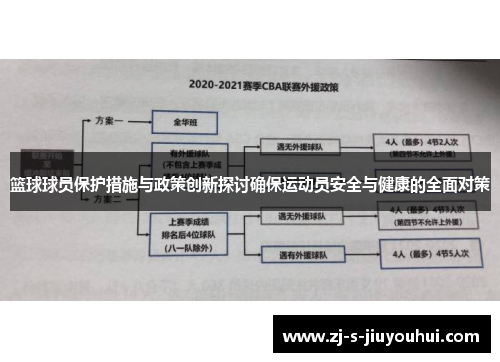 篮球球员保护措施与政策创新探讨确保运动员安全与健康的全面对策 篮球球员保护措施与政策创新探讨确保运动员安全与健康的全面对策