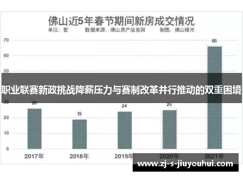 职业联赛新政挑战降薪压力与赛制改革并行推动的双重困境