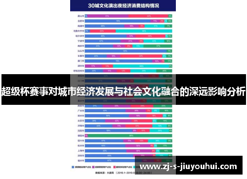 超级杯赛事对城市经济发展与社会文化融合的深远影响分析 超级杯赛事对城市经济发展与社会文化融合的深远影响分析