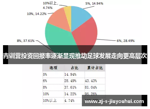 青训营投资回报率逐渐显现推动足球发展走向更高层次 青训营投资回报率逐渐显现推动足球发展走向更高层次